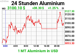 Chart image for AI-USD-M.png