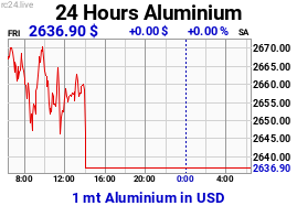 Chart image for AI-USD-M.png