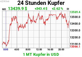 Chart image for CU-USD-M.png