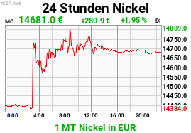 Chart image for NI-EUR-M.png