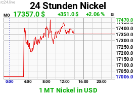 Chart image for NI-USD-M.png