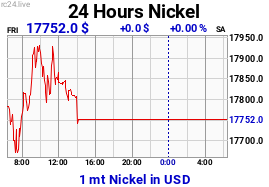 Chart image for NI-USD-M.png