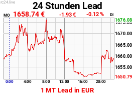 Chart image for PB-EUR-M.png