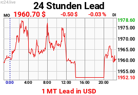 Chart image for PB-USD-M.png