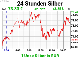Chart image for XAG-EUR-M.png