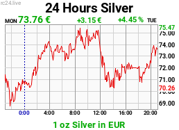 Chart image for XAG-EUR-M.png