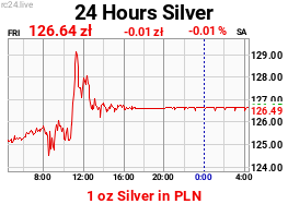 Chart image for XAG-PLN-M.png