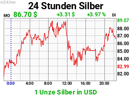Chart image for XAG-USD-M.png