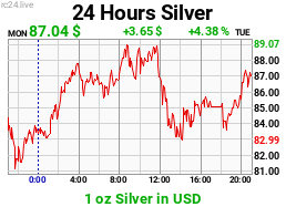 Chart image for XAG-USD-M.png