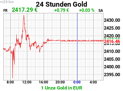 Chart image for XAU-EUR-L.png