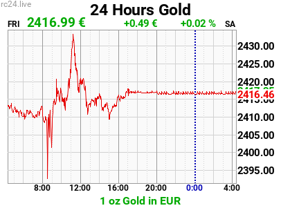 Chart image for XAU-EUR-L.png