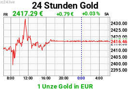 Chart image for XAU-EUR-M.png