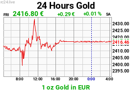 Chart image for XAU-EUR-M.png