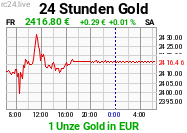 Chart image for XAU-EUR-S.png