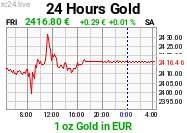 Chart image for XAU-EUR-S.png