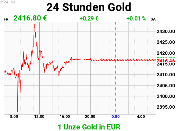 Chart image for XAU-EUR-XL.png