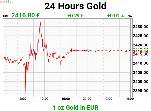 Chart image for XAU-EUR-XL.png