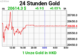 Chart image for XAU-HKD-M.png