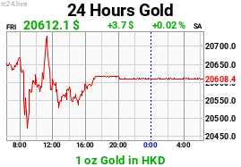 Chart image for XAU-HKD-M.png