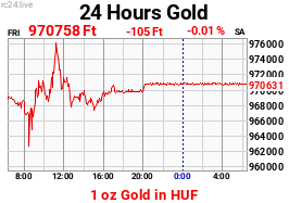 Chart image for XAU-HUF-M.png