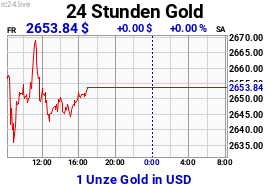 Chart image for XAU-USD-M.png