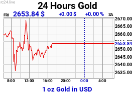 Chart image for XAU-USD-M.png