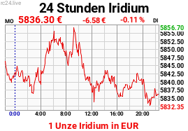 Chart image for XIR-EUR-M.png