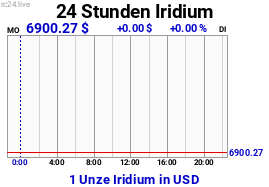 Chart image for XIR-USD-M.png