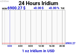 XIR-USD-M Chart image for XIR-USD-M.png