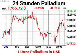 Chart image for XPD-USD-M.png