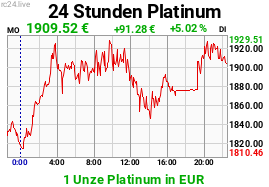 Chart image for XPT-EUR-M.png