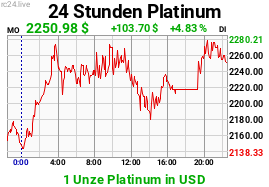 Chart image for XPT-USD-M.png