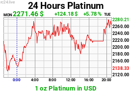 Chart image for XPT-USD-M.png