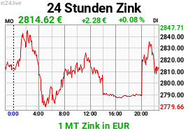 Chart image for ZN-EUR-M.png