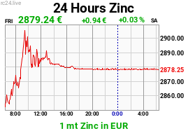 Chart image for ZN-EUR-M.png