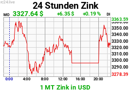 Chart image for ZN-USD-M.png