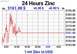 Chart image for ZN-USD-M.png